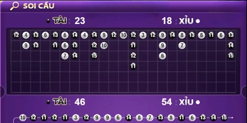 3 điểm quan trong khi soi cầu 68WIN